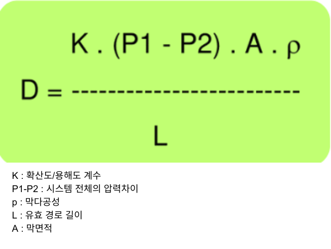 Diffusion 공식.png