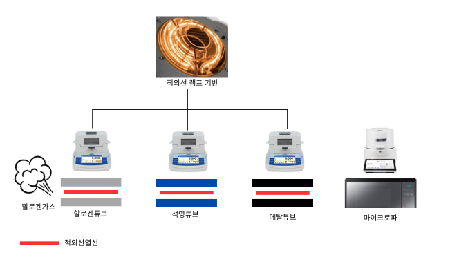 수분측정기 종류.png