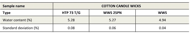 candle-wicks_dryoven result.jpg