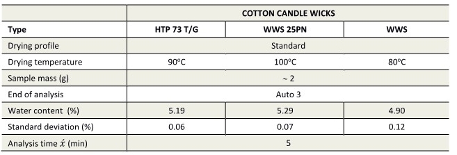 candle-wicks_v-파라메터.jpg