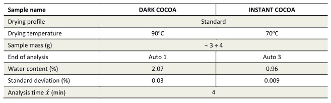cocoa_파라메터.jpg