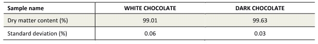 chocolate_dryoven result.jpg