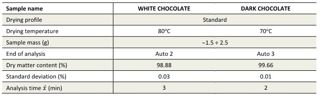 chocolate_파라메터.jpg