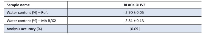 black-olive_result.jpg