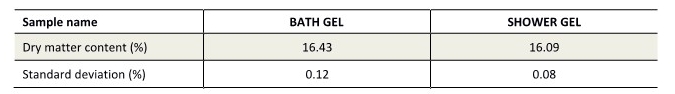 bath-gel-shower-gel-reference result.jpg