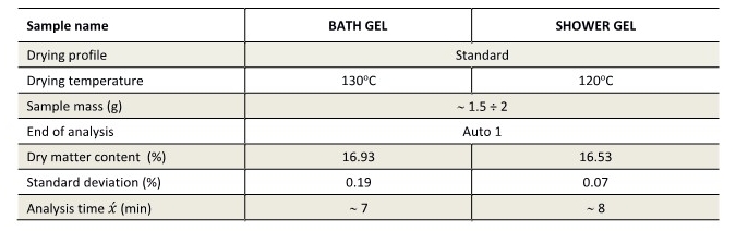 bath-gel-shower-gel_파라메터.jpg