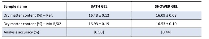 bath-gel-shower-gel_Result.jpg
