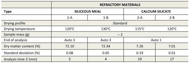 calcium-silicate-and-siliceous-파라메터.jpg
