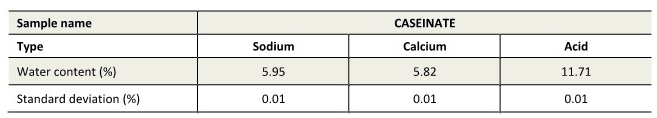 caseinate_dryoven data.jpg