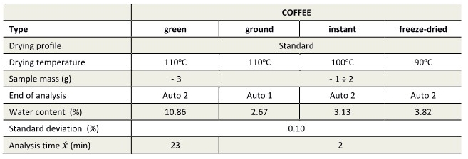 coffee_파라메터.jpg