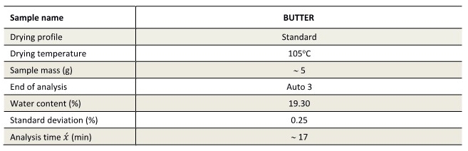 butter_파라메터.jpg