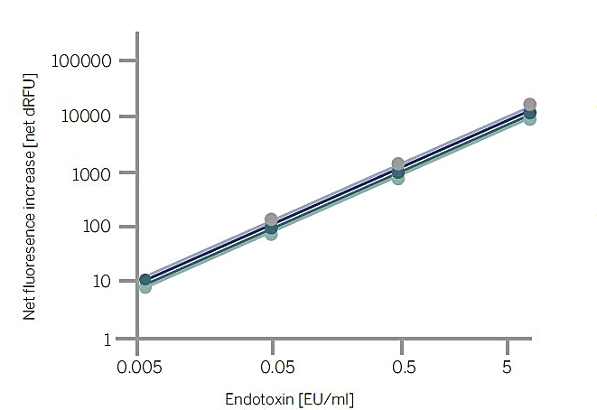Batch to Batch Consistency.png