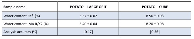 dried-potato_result.jpg