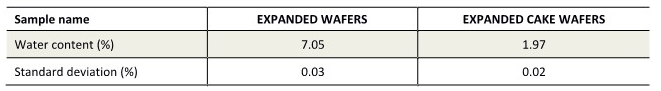 expanded-wafers_dryoven result.jpg