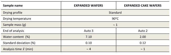 expanded-wafers_파라메터.jpg