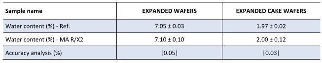 expanded-wafers_result.jpg