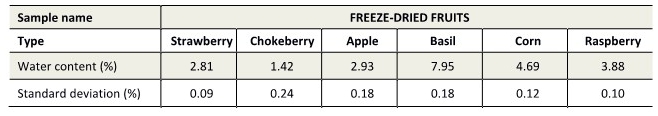 freeze-dried-fruits (1)_dryoven result.jpg