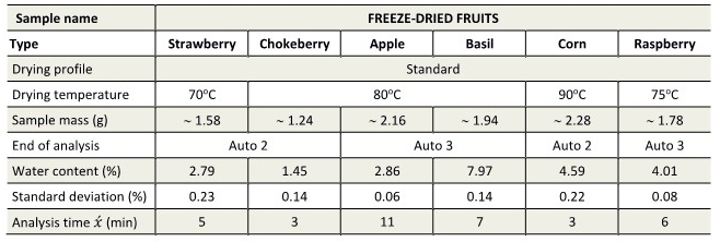 freeze-dried-fruits (1)_파라메터.jpg