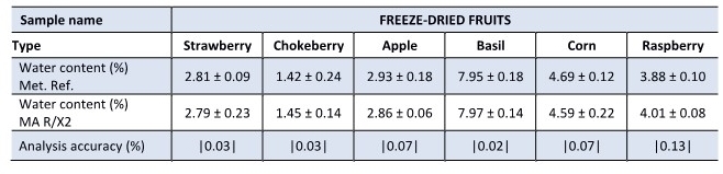 freeze-dried-fruits (1)_result.jpg