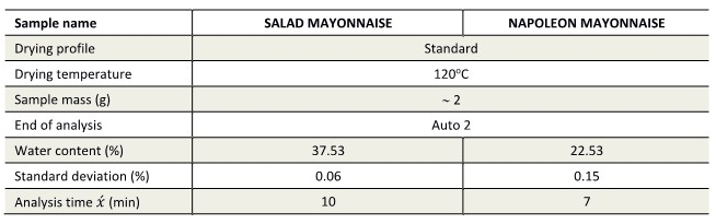 mayonnaise_파라메터.jpg