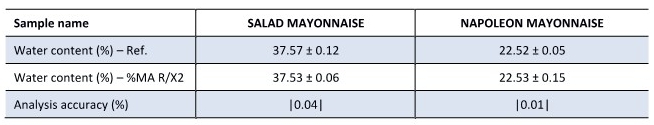 mayonnaise_result.jpg