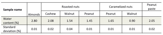 nuts-and-almonds_dryoven result.jpg