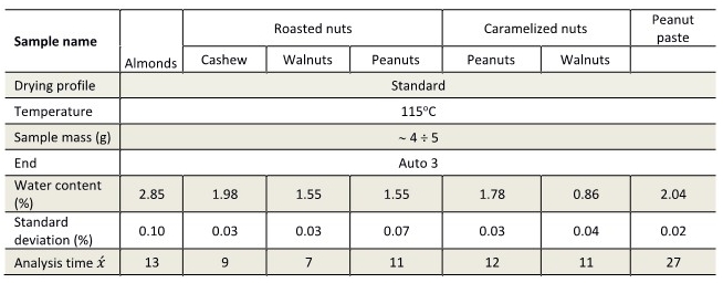 nuts-and-almonds_파라메터.jpg