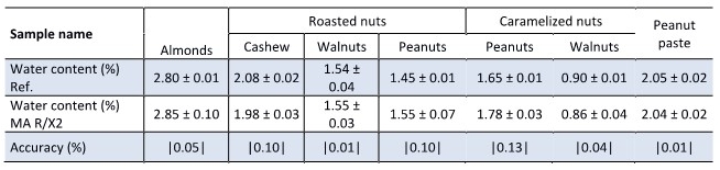 nuts-and-almonds_result.jpg