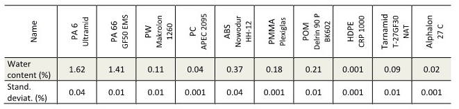 plastic-granules_dryoven result.jpg