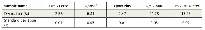 plasticizers-for-concrete_dryoven result.jpg