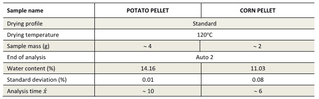 potato-and-corn-pellet_파라메터.jpg