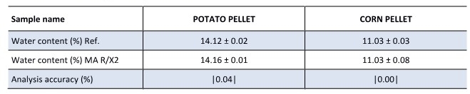 potato-and-corn-pellet_result.jpg