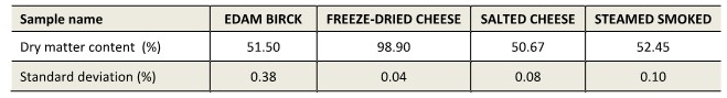 salted-smoked-freeze-dried-cheese_dryoven result.jpg