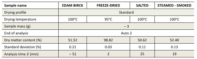 salted-smoked-freeze-dried-cheese_파라메터.jpg