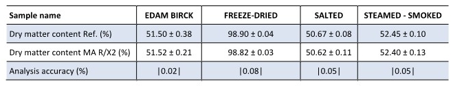 salted-smoked-freeze-dried-cheese_Result.jpg