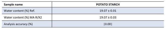 potato-starch_Result.jpg