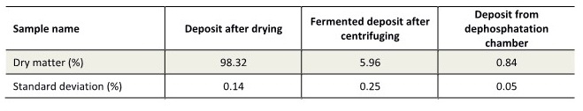 sludge_dryoven result.jpg