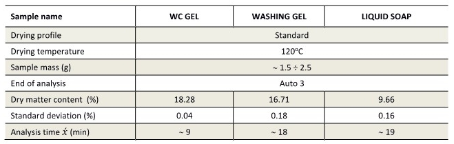 wc-gel-washing-gel-liquid-soap_파라메터.jpg