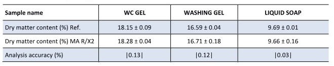 wc-gel-washing-gel-liquid-soap_Result.jpg
