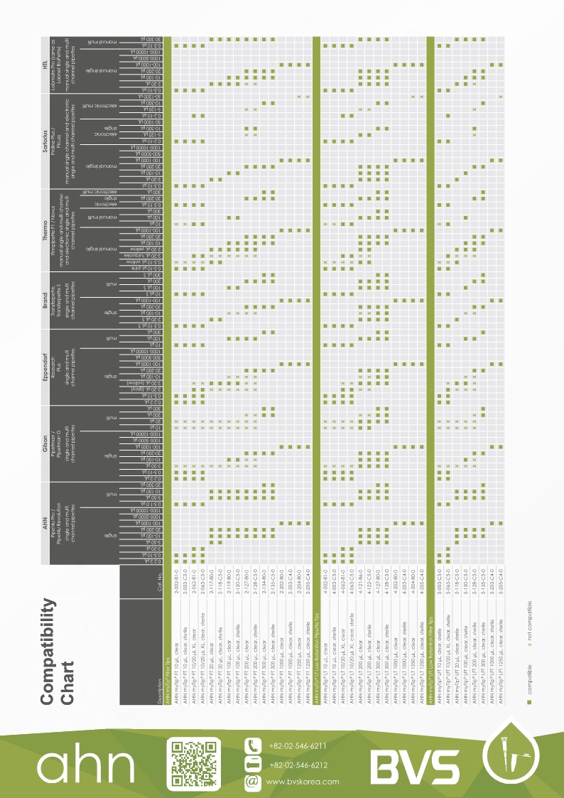 myTip-Compatibility-Chart_EN_BVS_2.jpg