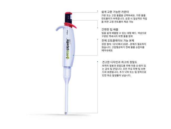 CAPP Ecopipette-specification.png