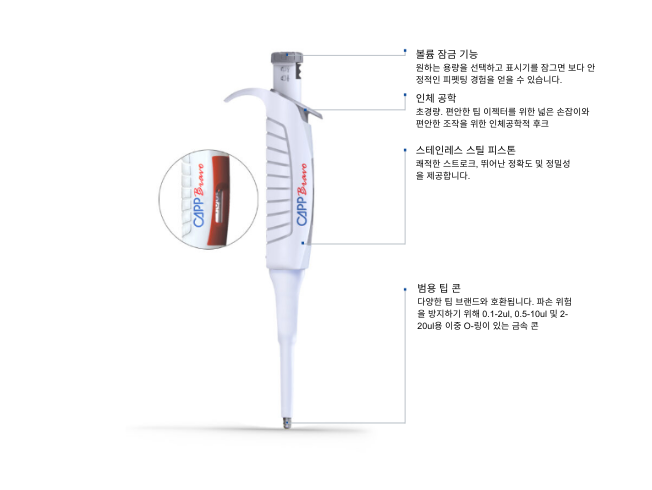 CAPP Bravo-Specification.png