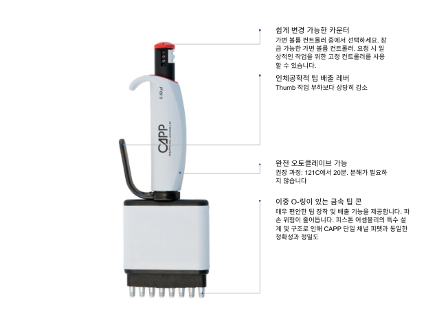 CAPP Aero 96-Specification.png