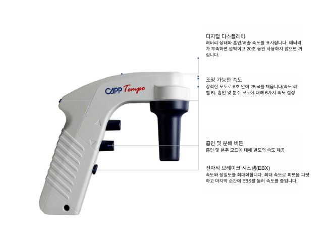 CAPPTemp-Specification.png
