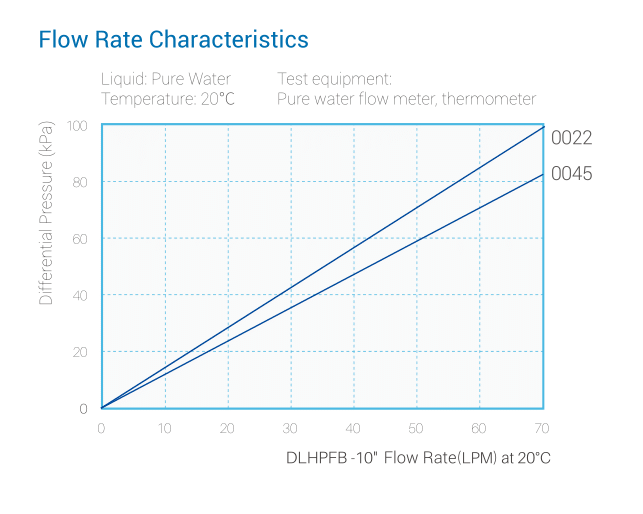 flowrate vs DP.png