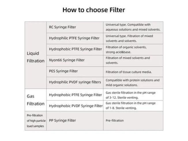 GT syringe filter non sterile_7.png