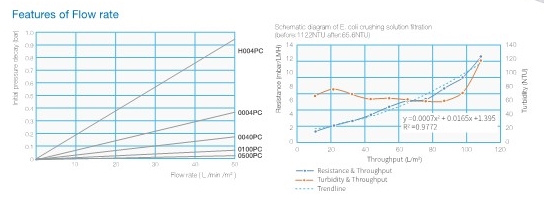 Depth Filtration Claricap-Graph.jpg