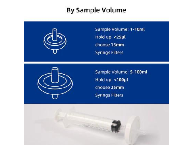 Hydrophobic PP syringe filter non sterile 100_pk_3.png