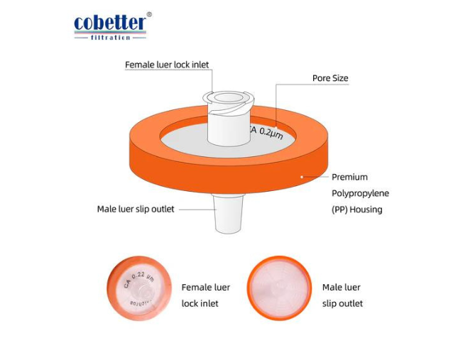 CA Syringe Filter non sterile 100_pk_3.png