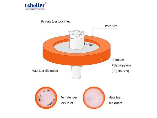 MCE syringe filter non sterile 100_pk_3.png